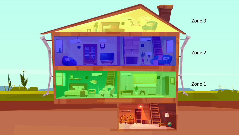 HVAC zoning system for homes