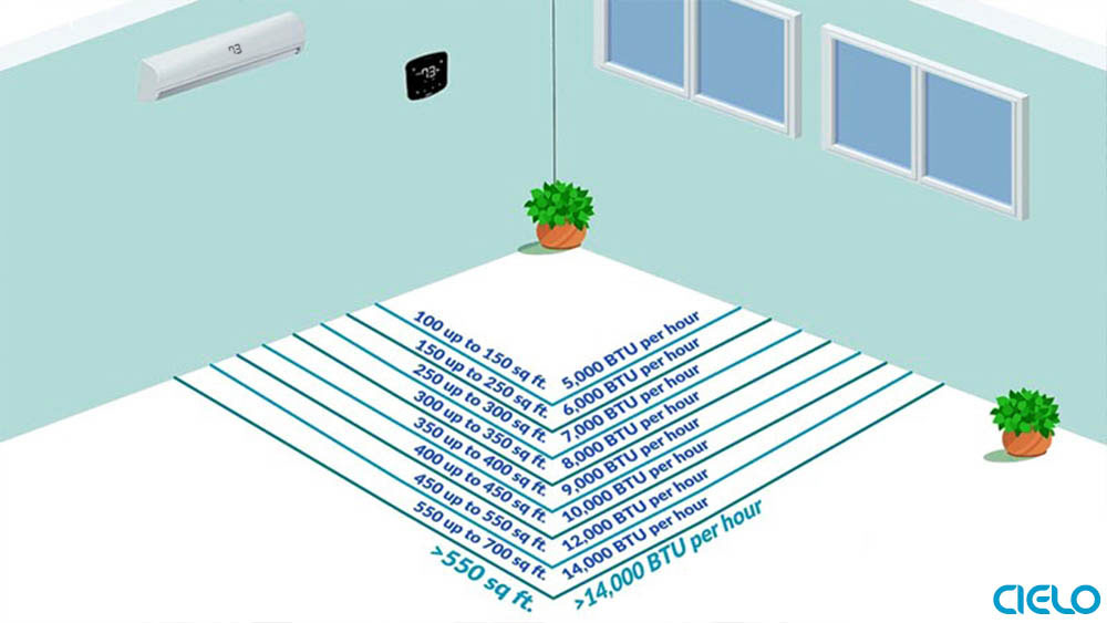 Air conditioner sizing, BTU, and maximum cooling with energy saving.