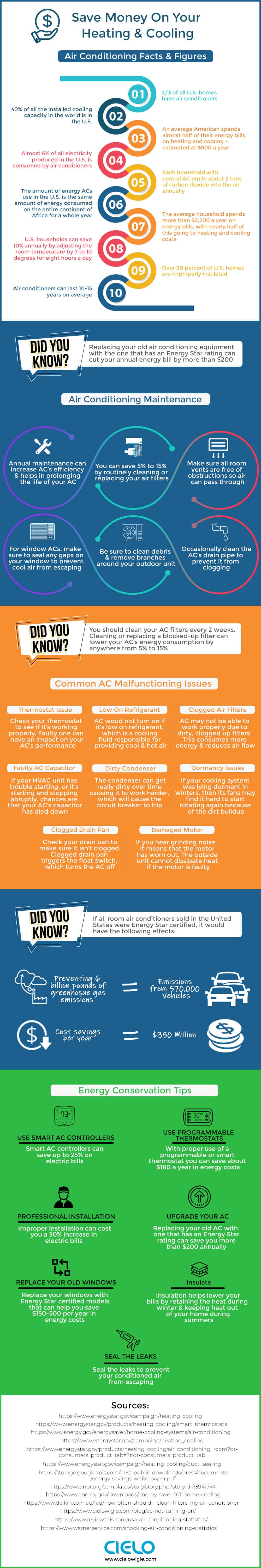 Save money on air conditioning infographic with air conditioning facts, figures, stats