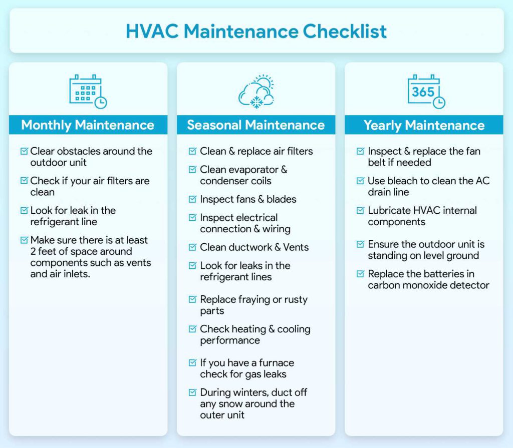 HVAC maintenance checklist 