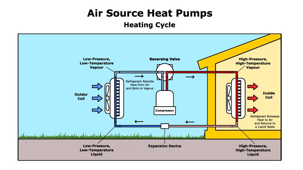 Heat pump heating cycle
