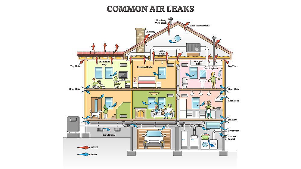 fontes Comuns de vazamentos de ar em sua casa